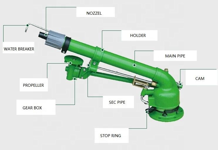 Sistema di irrigazione agricol - Agriculture Farming Hand Tools recensione e prezzo